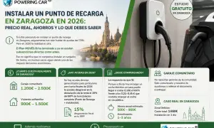 Instalar punto de recarga en Zaragoza en 2026: precio, ahorros y cómo te podemos ayudar. ¡Estudio gratuito!