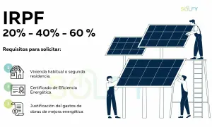Requisitos deducción IRPF placas solares: vivienda habitual, certificado eficiencia energética y justificación gastos.