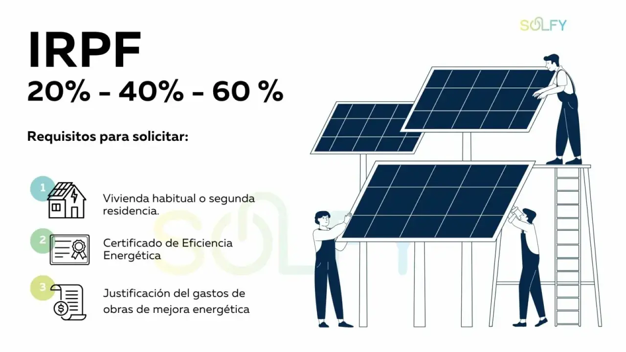 Requisitos deducción IRPF placas solares: vivienda habitual, certificado eficiencia energética y justificación gastos.