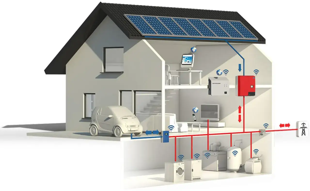 Casa con placas solares, coche el&eacute;ctrico y electrodom&eacute;sticos conectados. Inf&oacute;rmate sobre los requisitos deducci&oacute;n IRPF placas solares.